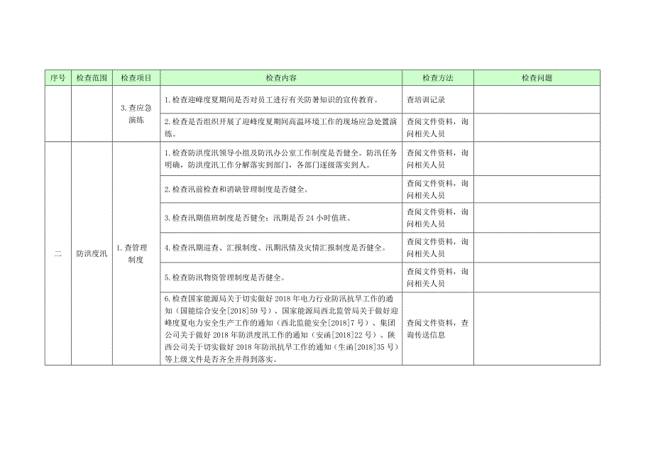 电厂迎峰度夏、防洪度汛安全检查表_第4页