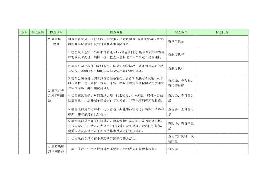 电厂迎峰度夏、防洪度汛安全检查表_第5页