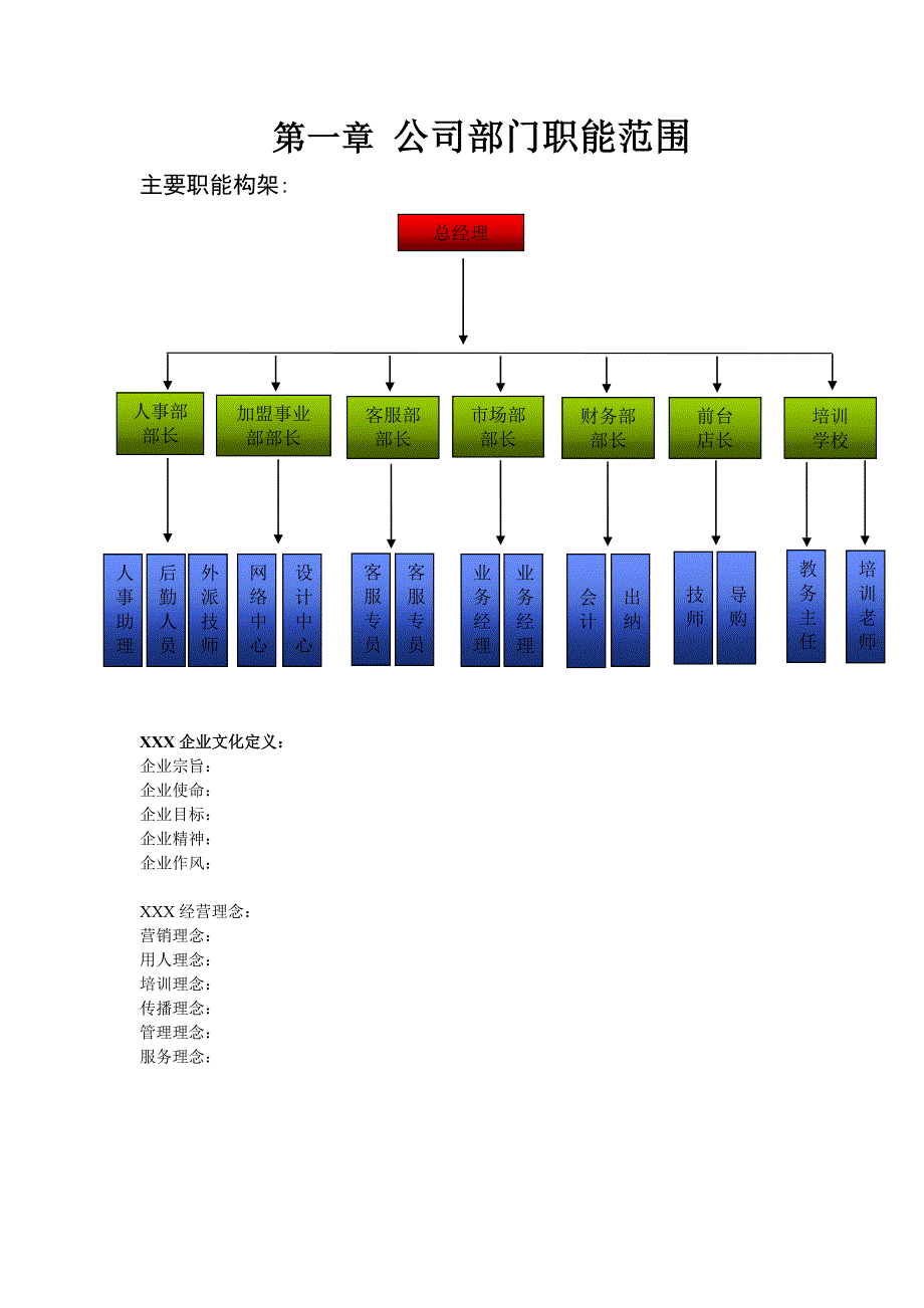 汽车服务行业员工管理制度_第2页