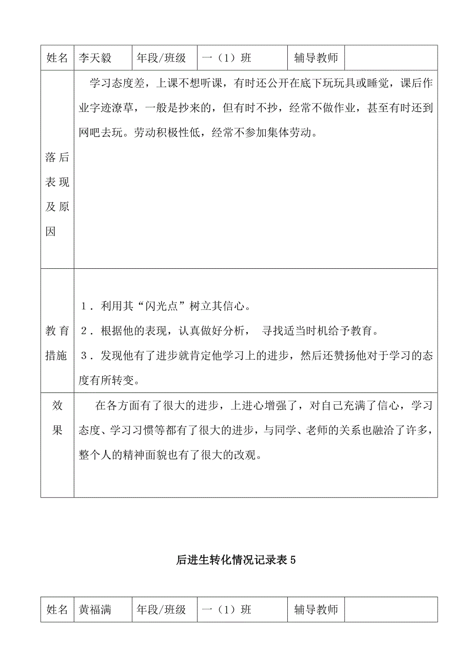 初中后进生转化记录_第4页