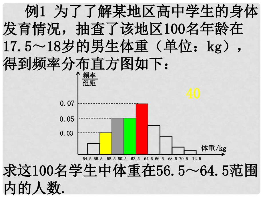 高一数学（统计单元复习2）课件新人教版必修3_第2页