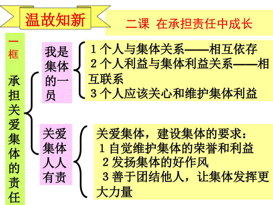 承担对社会的责任_第2页