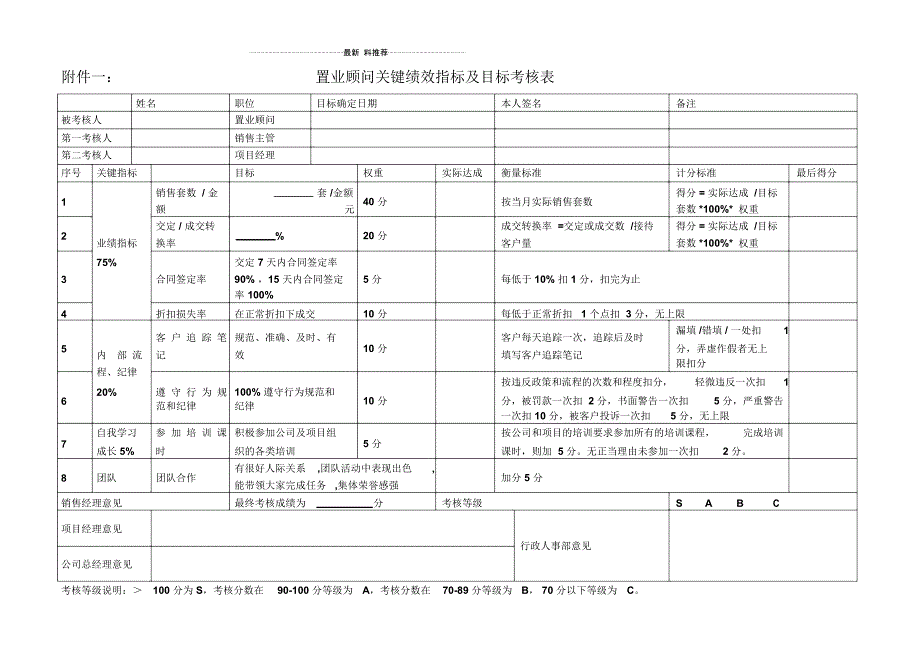 关于置业顾问级别及薪酬调整办法_第4页