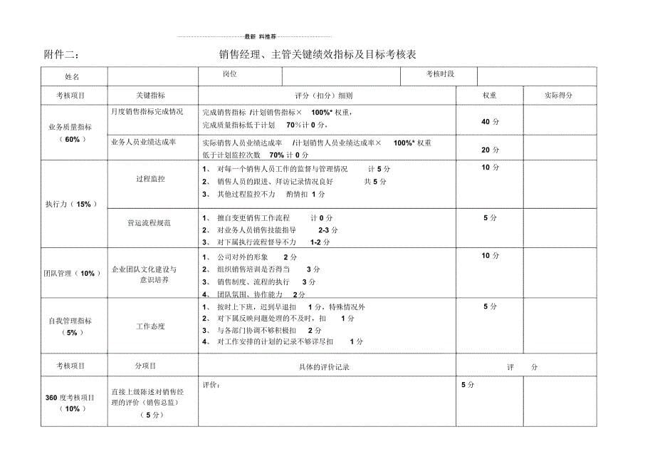 关于置业顾问级别及薪酬调整办法_第5页