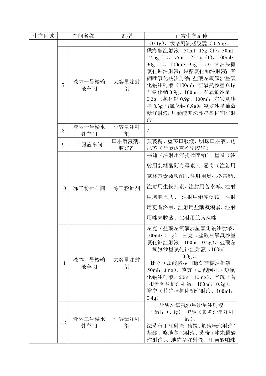 制药企业验证总计划模版_第4页