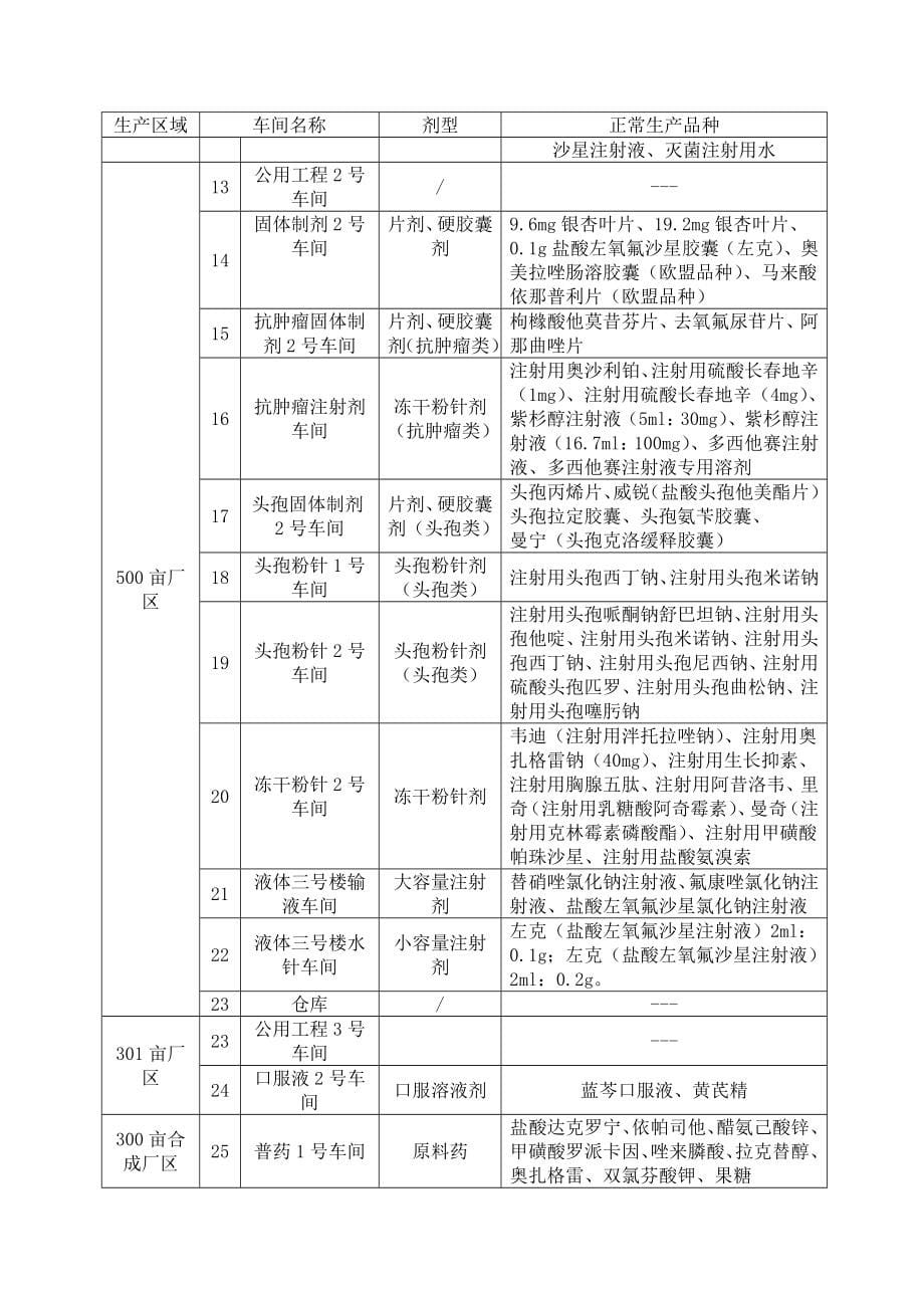 制药企业验证总计划模版_第5页