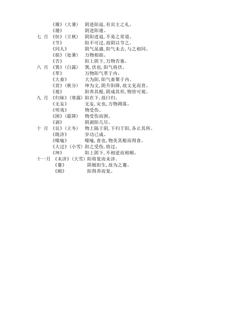 卦气六十卦次序解说表_第2页