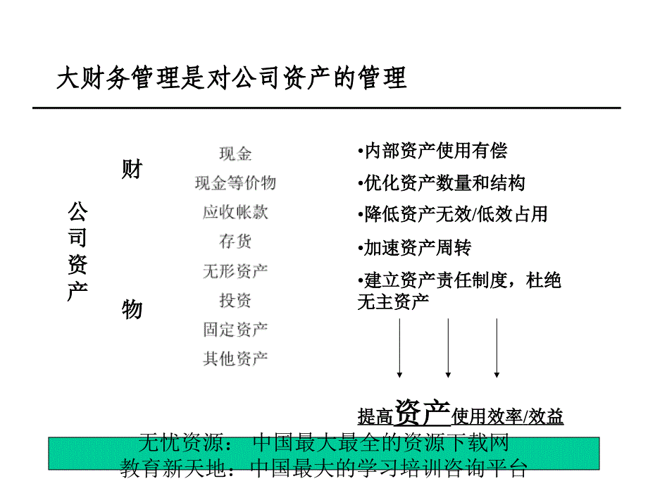 某咨询公司的財務解決方案_第4页