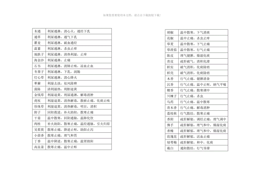 中药功效总结_第4页