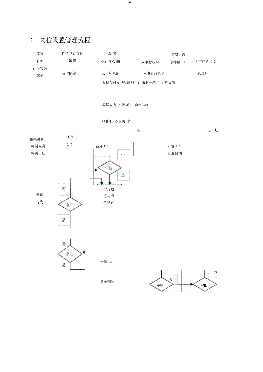 OA系统人事行政流程_第4页