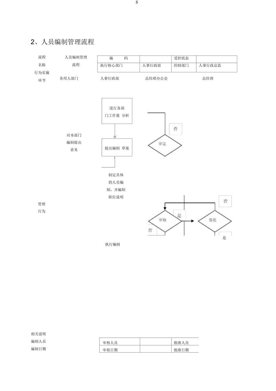 OA系统人事行政流程_第5页