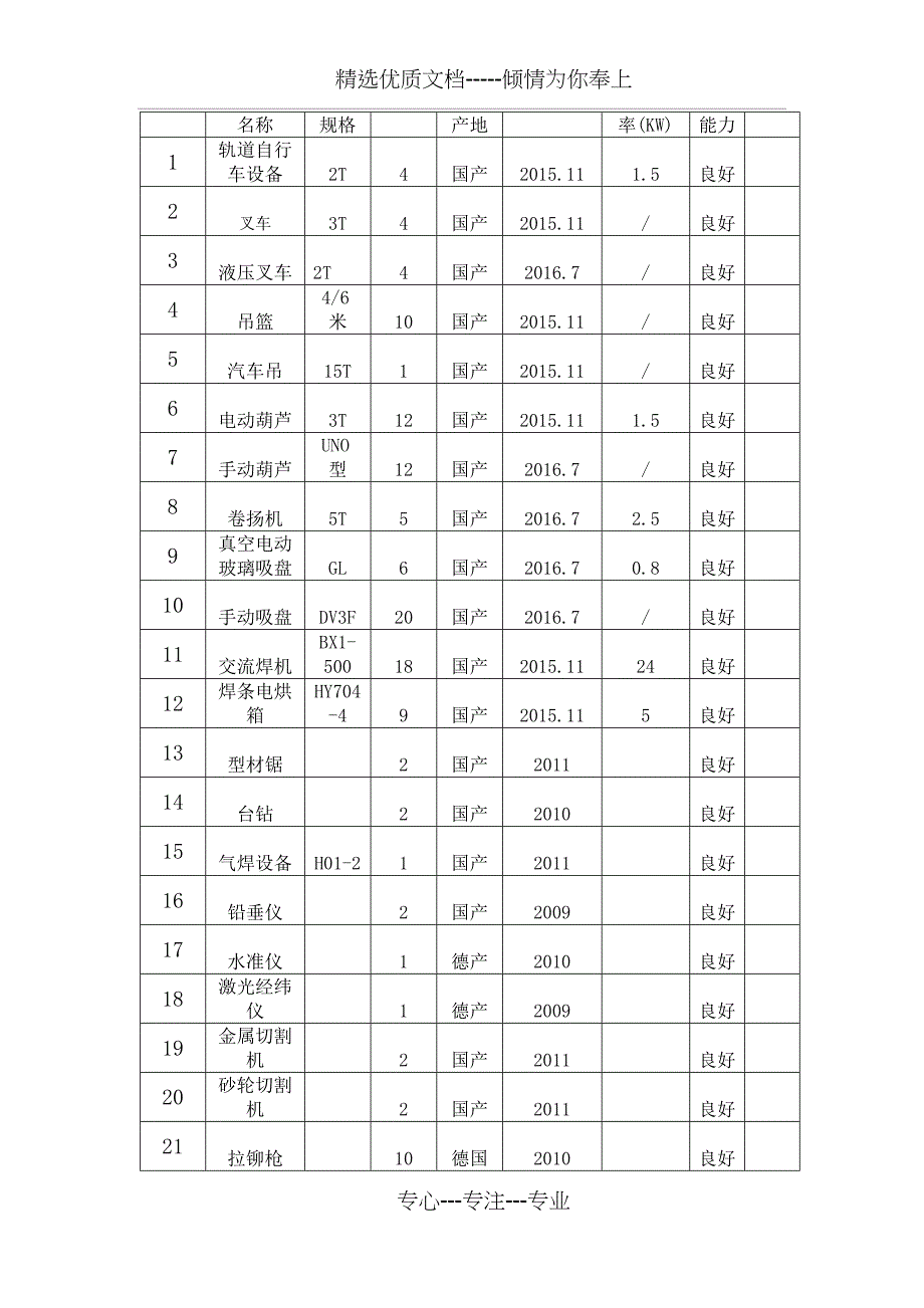 幕墙主要机械设备、劳动力和主要周转材料的需求计划表、相关说明_第2页