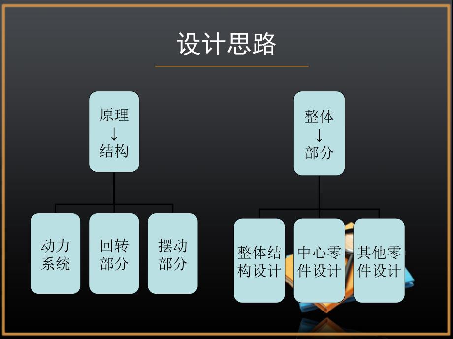 可倾式回转工作台设计答辩PPT.ppt_第4页