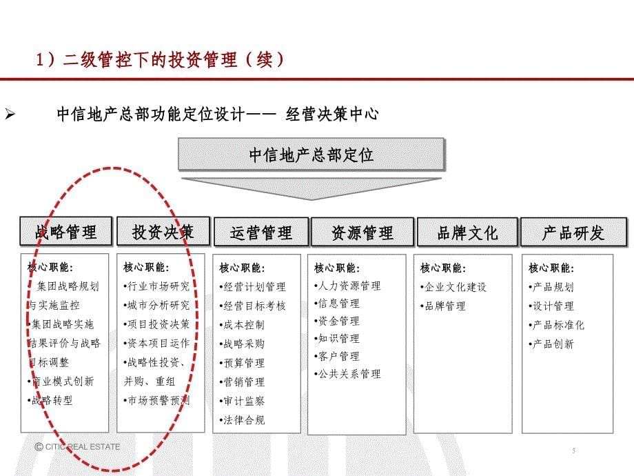 中信地产投资管理制度流程培训_第5页