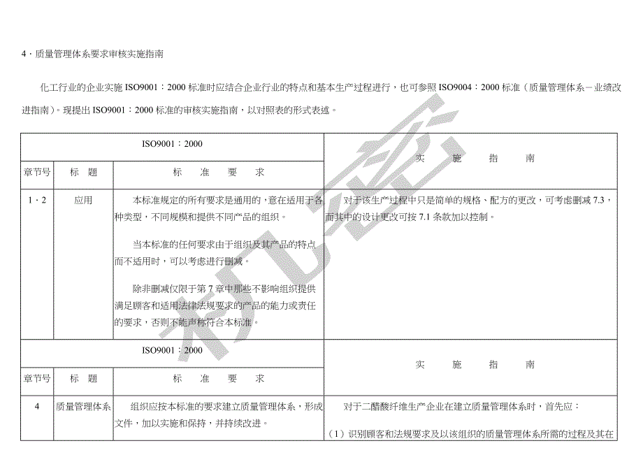 化工行业审核作业指导书_第3页