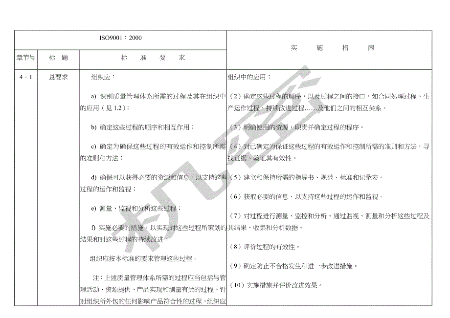 化工行业审核作业指导书_第4页