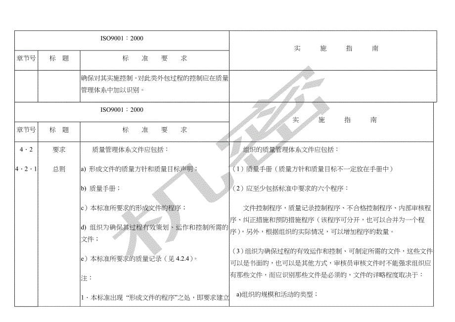 化工行业审核作业指导书_第5页