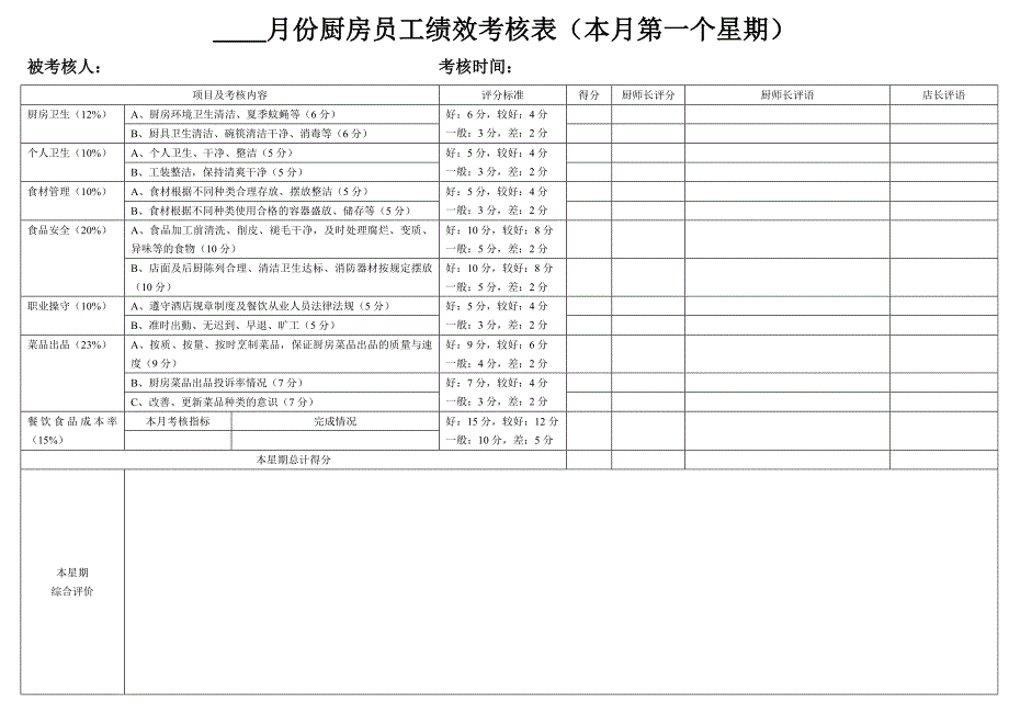 厨房员工绩效考核表.doc_第2页