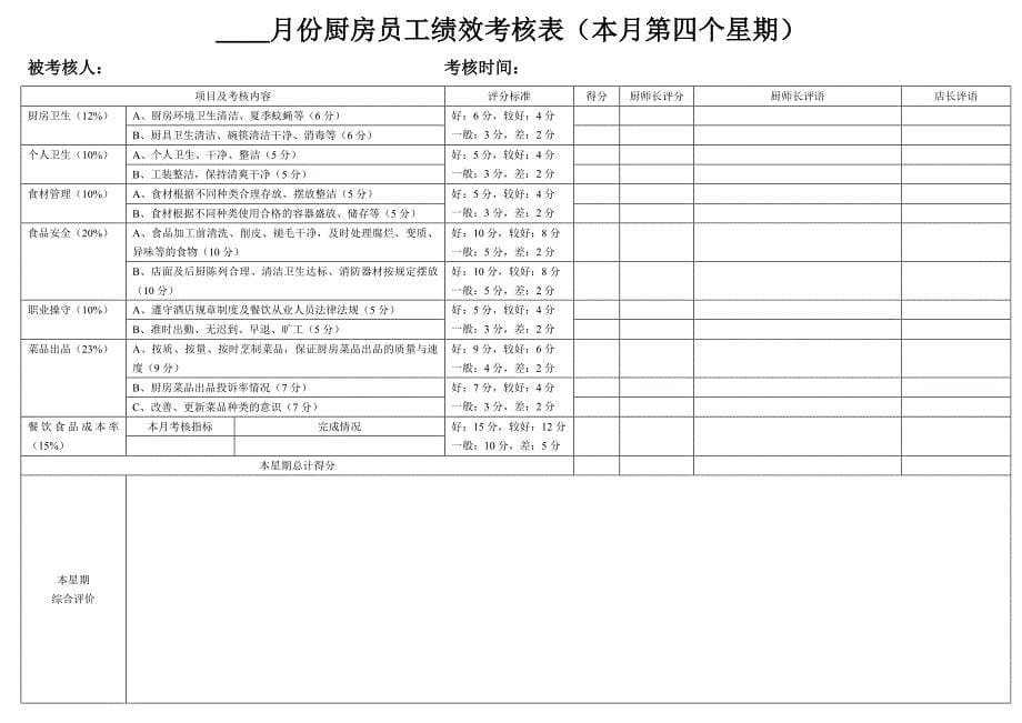 厨房员工绩效考核表.doc_第5页