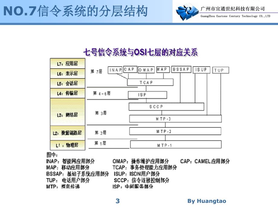 GSM信令基础及呼叫流程_第3页