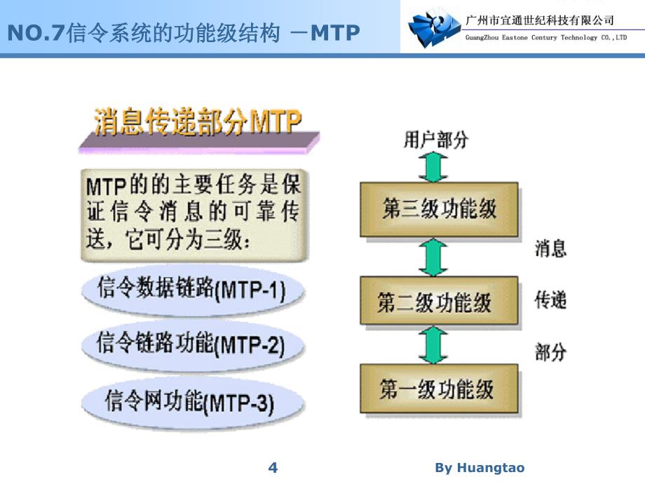 GSM信令基础及呼叫流程_第4页