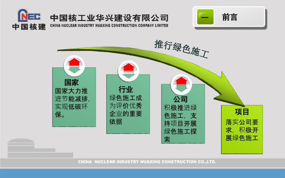 项目绿色施工交流材料11杨飞_第4页