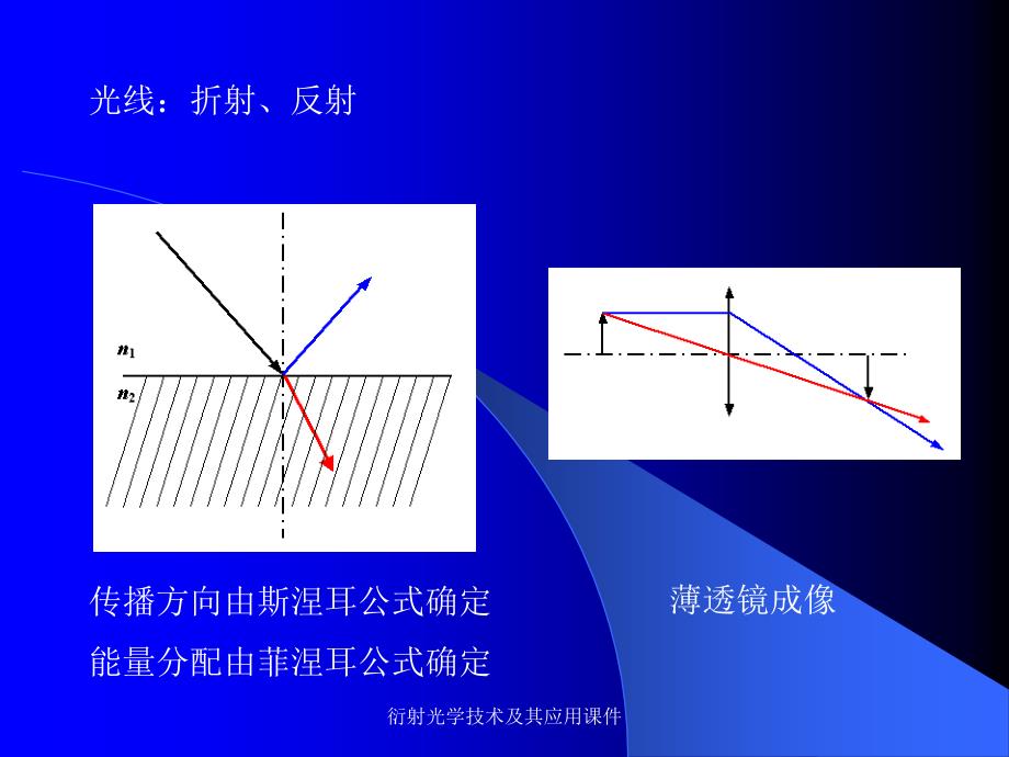 衍射光学技术及其应用课件_第3页