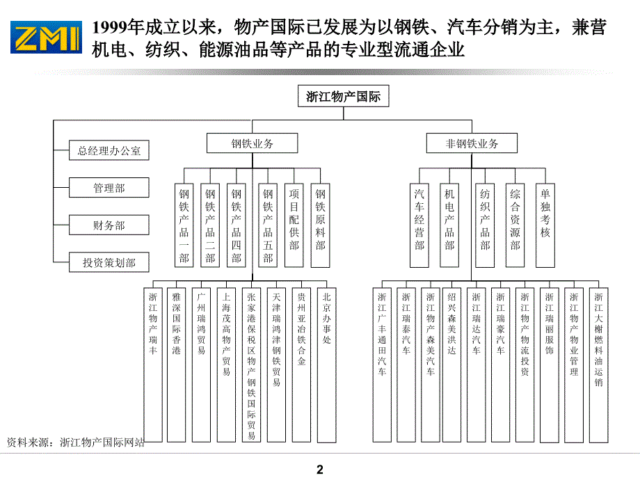 远卓南方建材未来发展的战略思路_第3页