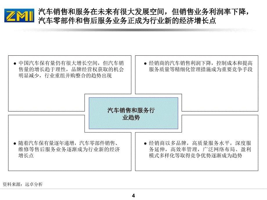 远卓南方建材未来发展的战略思路_第5页