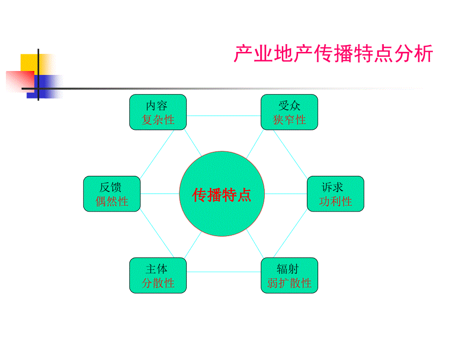 产业地产招商特性PPT课件_第3页