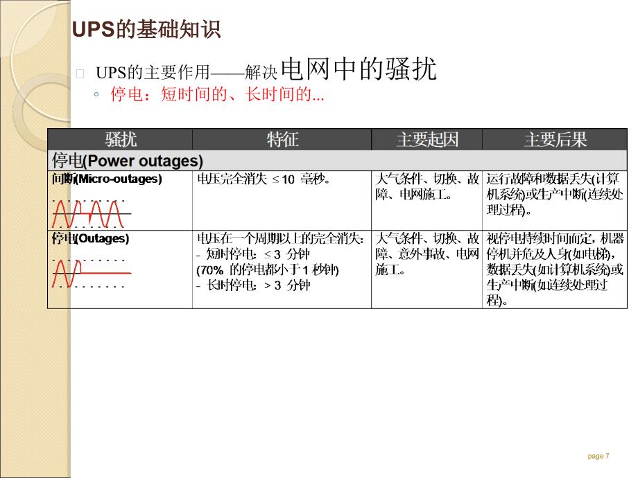 UPS基础知识培训资料ppt课件_第4页