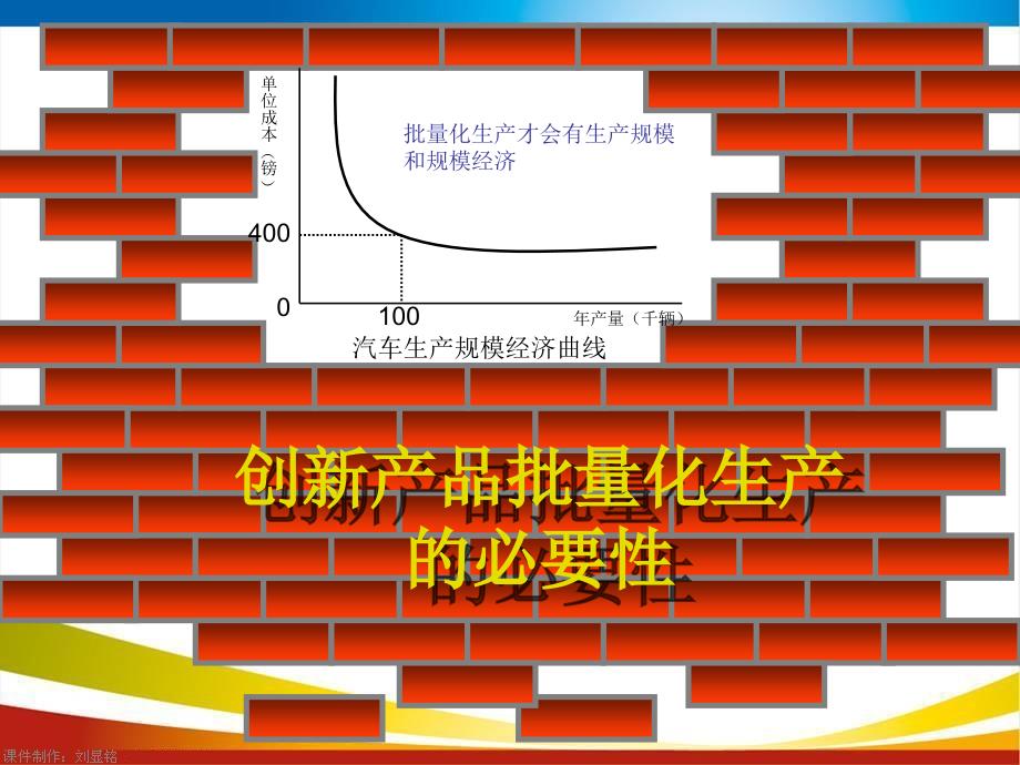 从产品创新到批量化生产_第3页