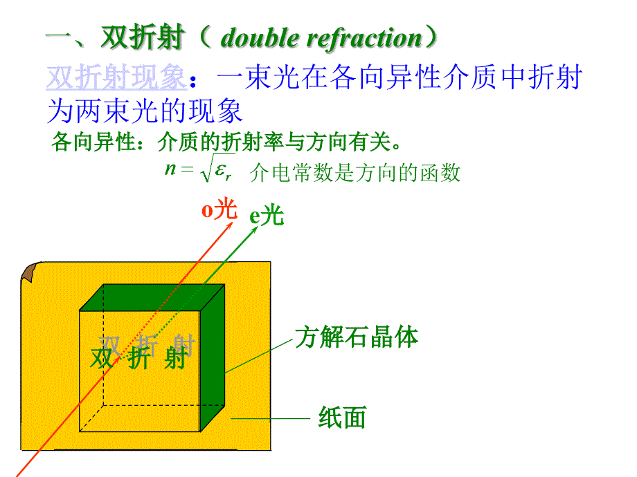 《光学》第七章 光在各向异性介质中的传播(67P)_第2页