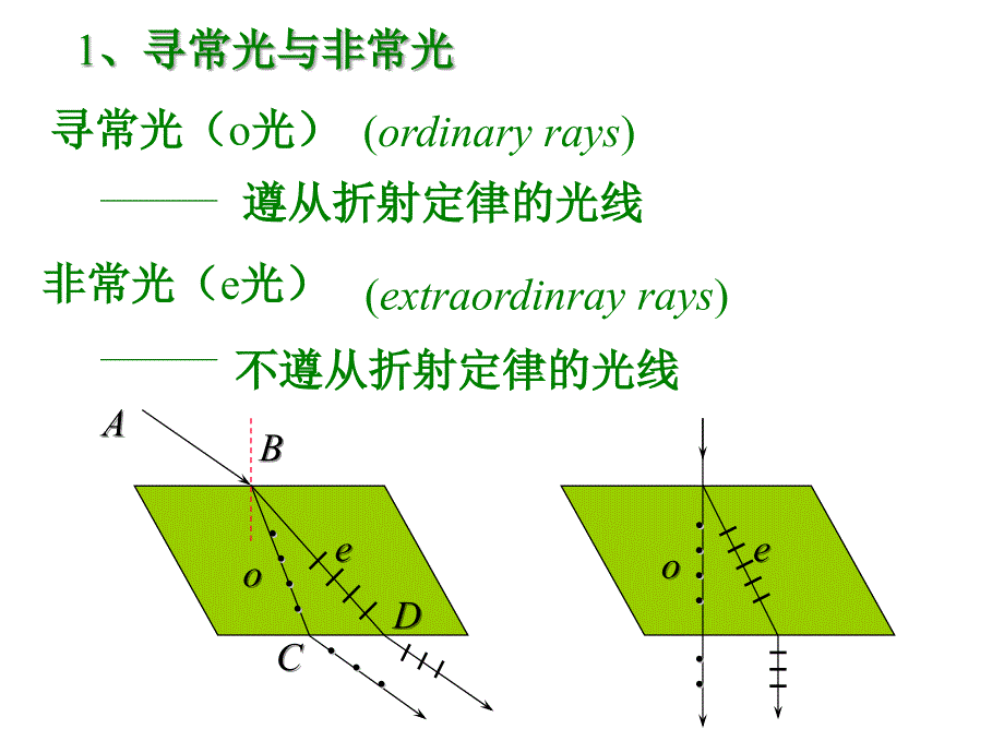 《光学》第七章 光在各向异性介质中的传播(67P)_第3页