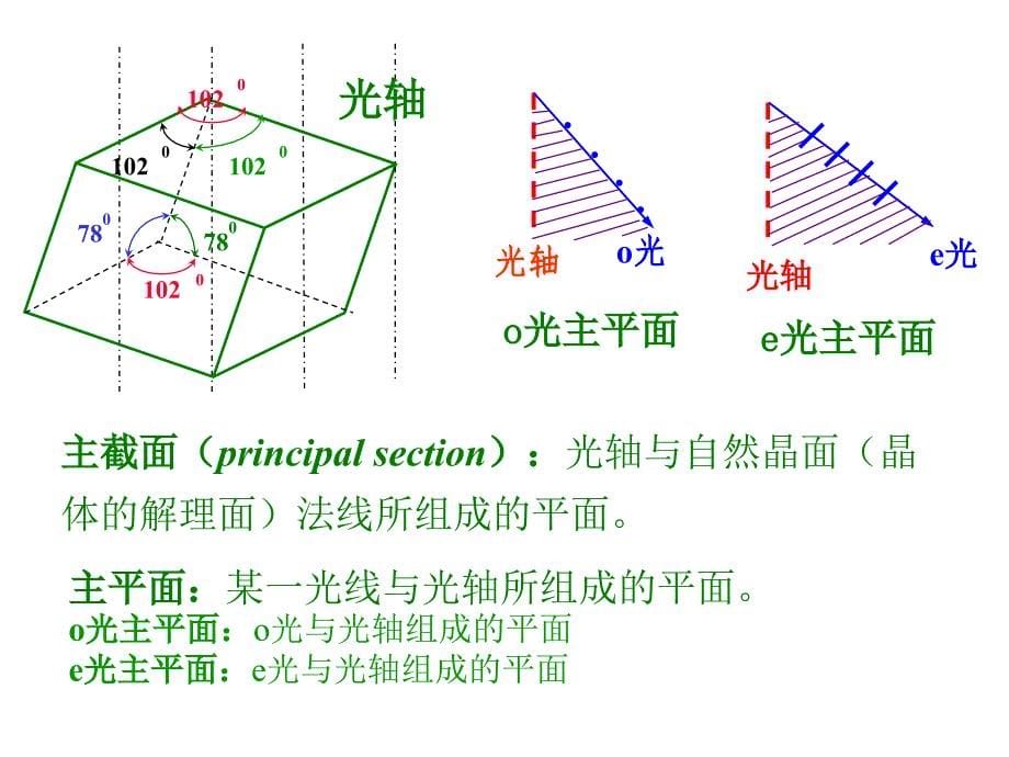 《光学》第七章 光在各向异性介质中的传播(67P)_第5页