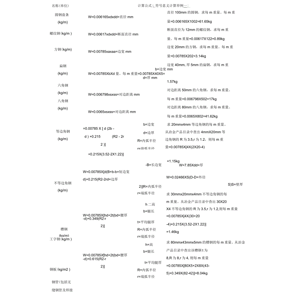 方钢理论重量计算式和重量表_第1页