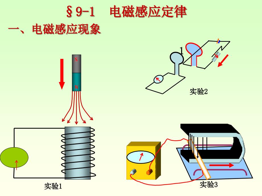第9章电磁感应电磁场理论ppt课件_第3页