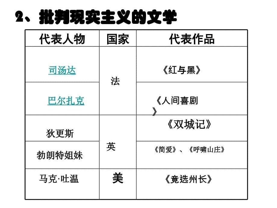 浪漫主文学和现实主义文学课件_第5页