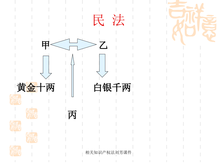 相关知识产权法刘芳课件_第3页