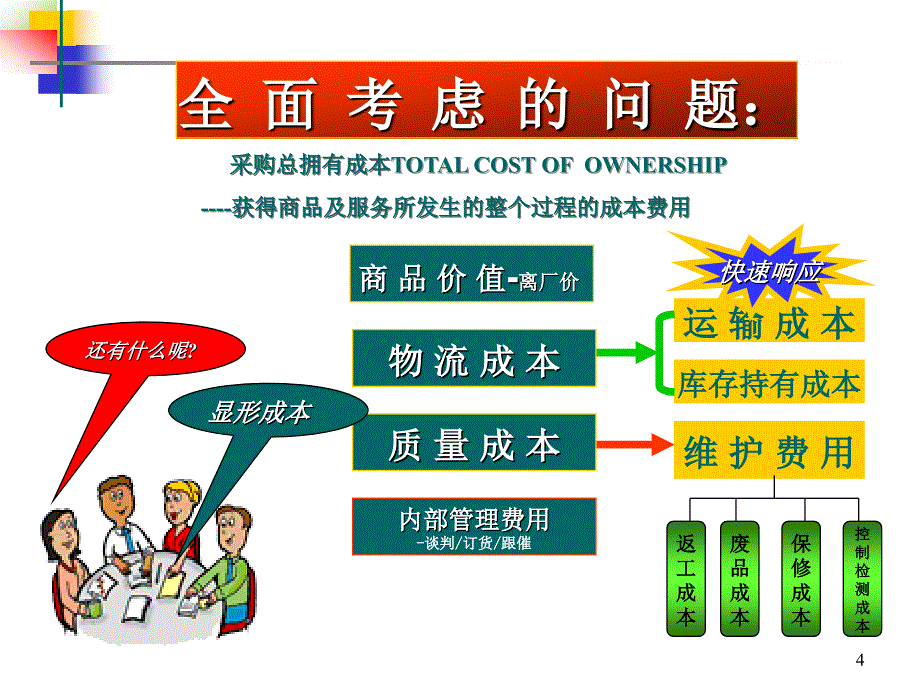 采购成本控制、谈判技巧与供应商管理_第4页