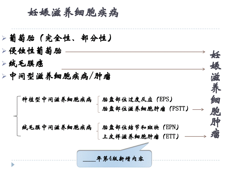 滋养细胞疾病诊治指南的解读_第4页