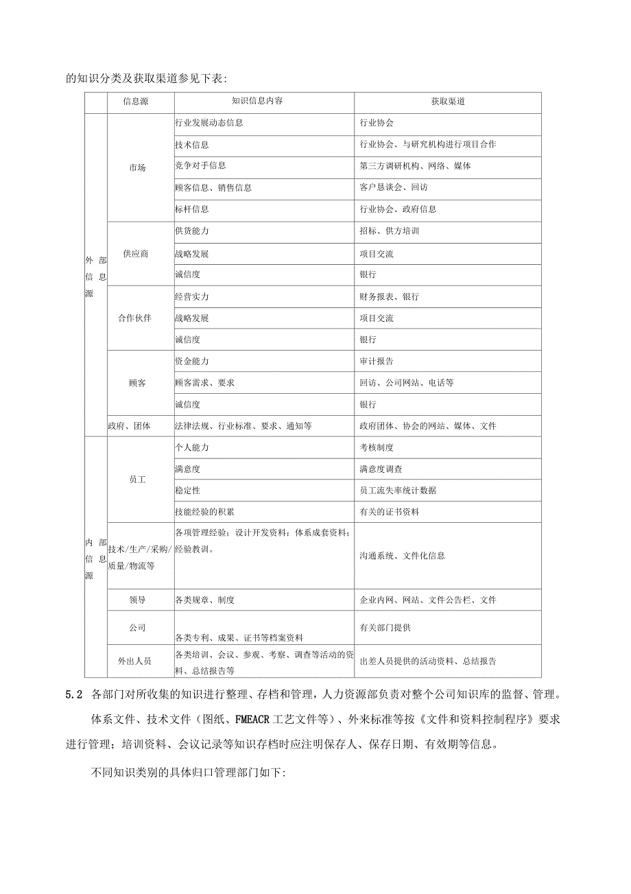 公司知识管理规定_第2页