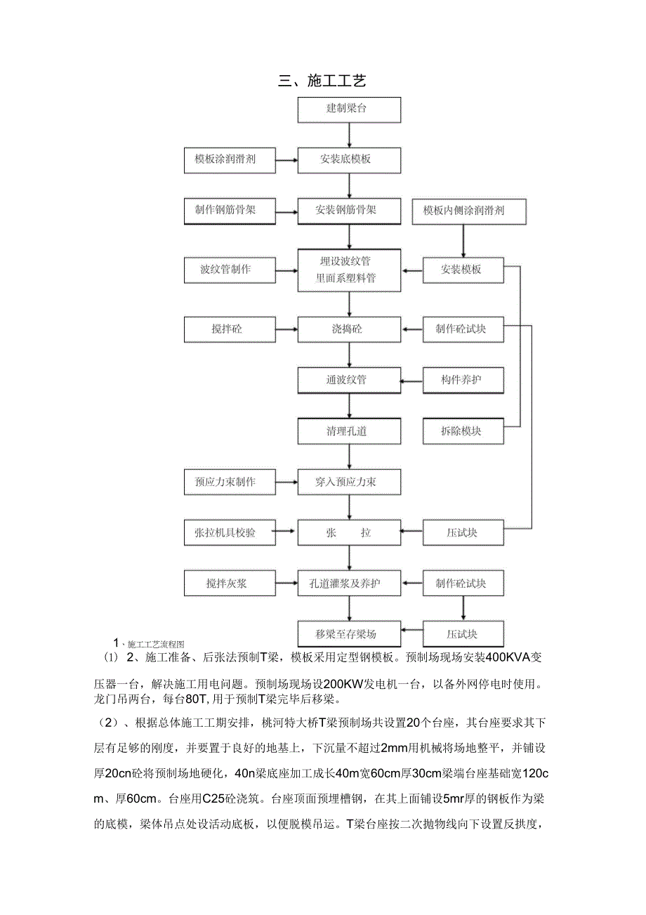 后张法预应力_第2页