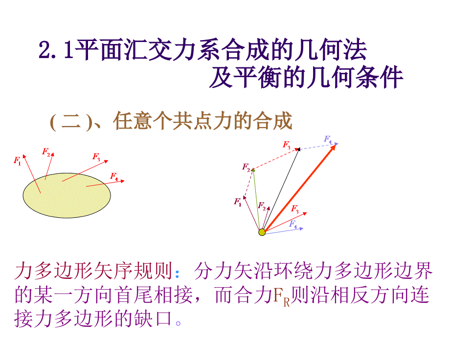 第二章平面汇交力系与平面力偶系_第3页