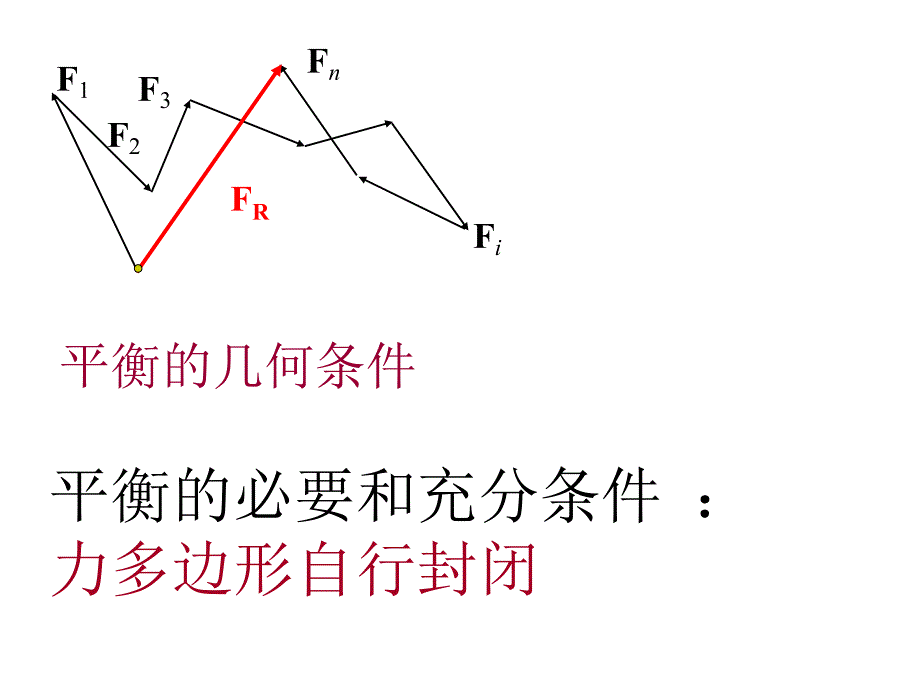 第二章平面汇交力系与平面力偶系_第4页