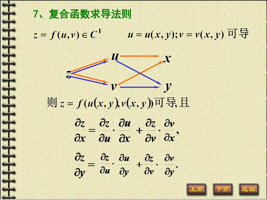 复习6多元微分的应用课件_第3页