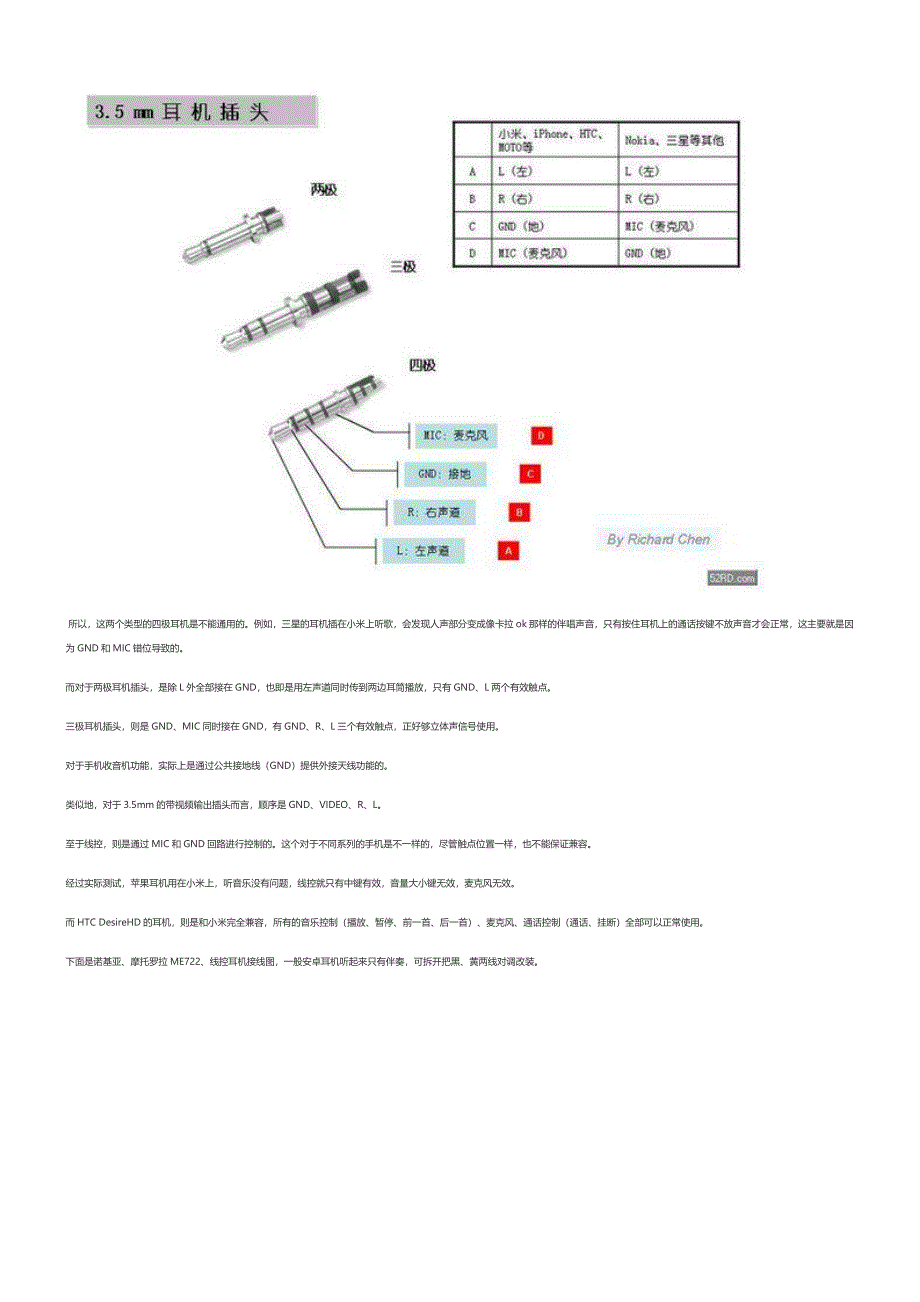 iphone耳机插头更换接线图解_第4页