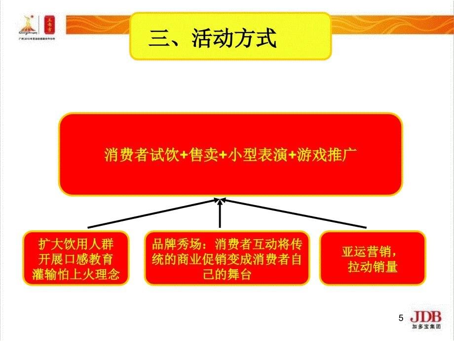 品牌管理广告资料XXXX年王老吉品牌秀规划指引_第5页