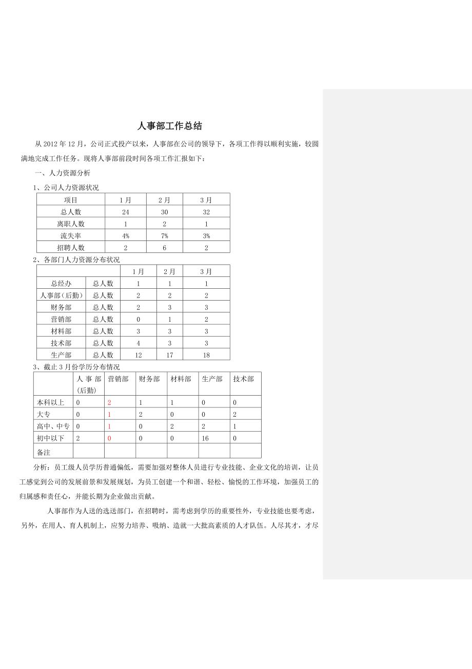 人事部月度工作总结.doc_第1页