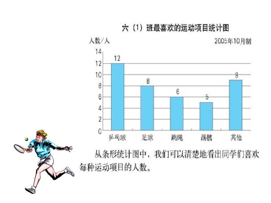 人教版小学数学六年级上册第六单元《扇形统计图》PPT课件111_第5页